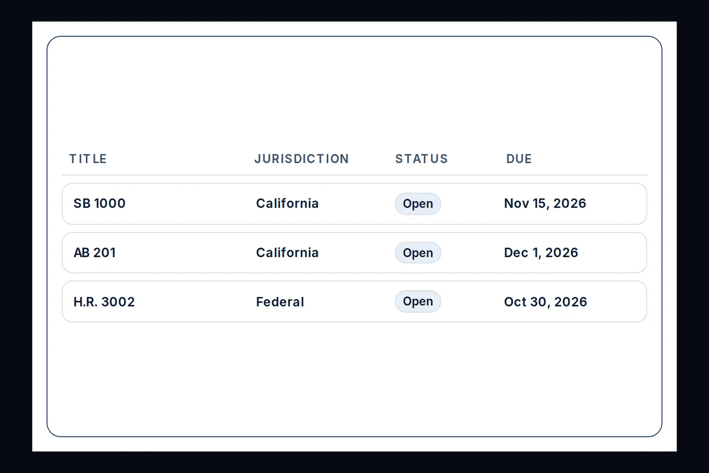 Obligation register detail