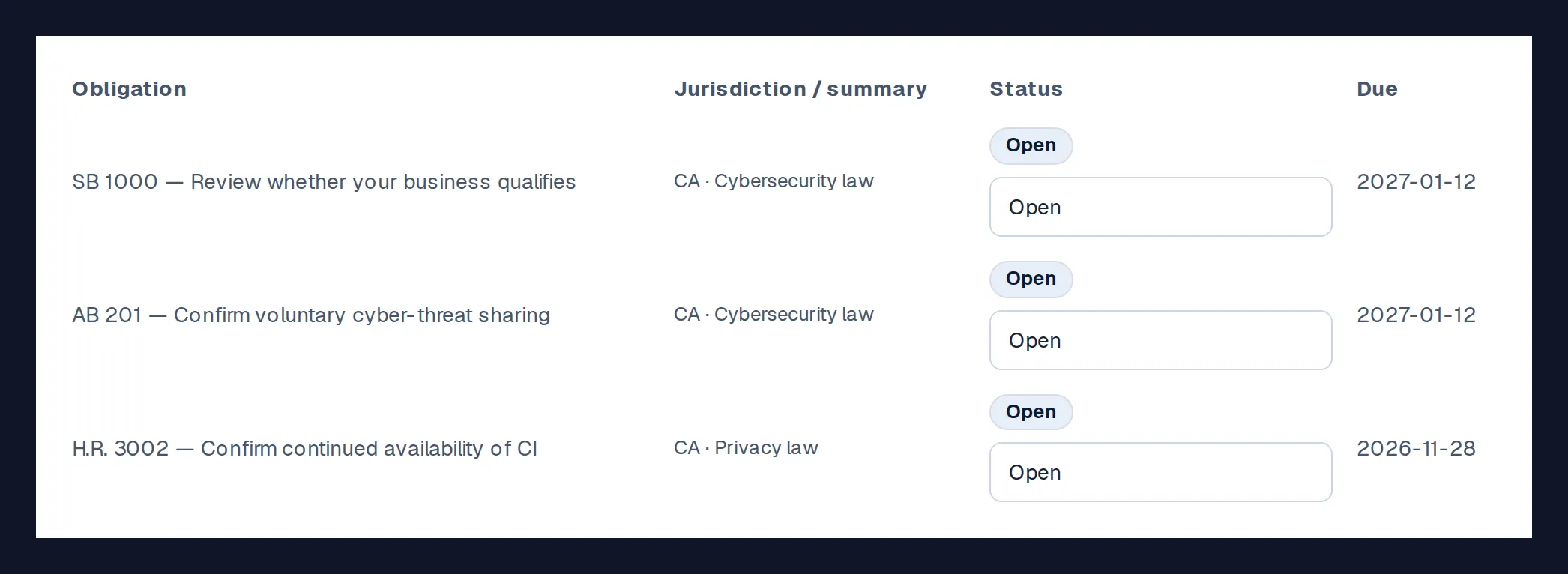 Obligation register