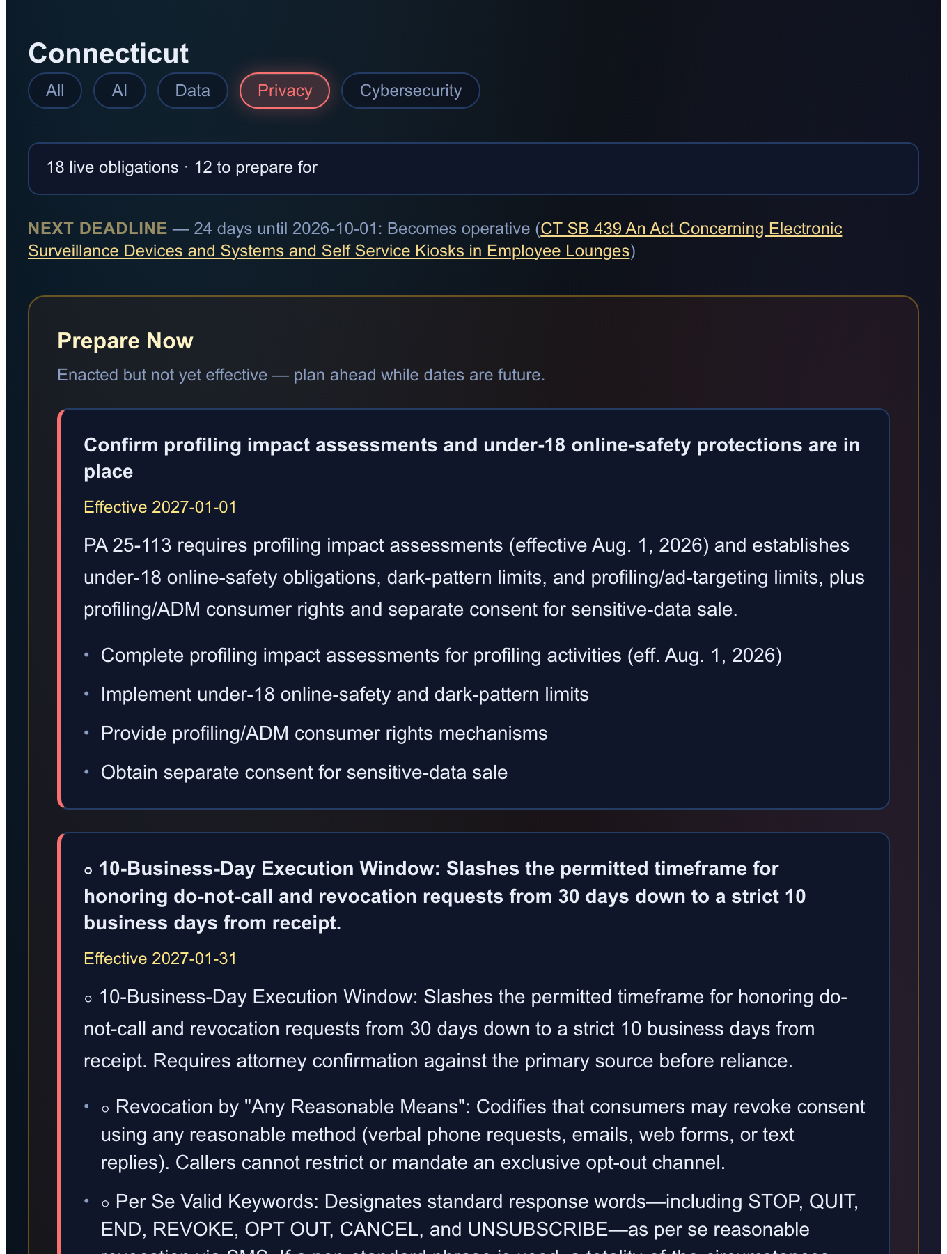 Connecticut Privacy compliance obligations with Prepare now deadlines